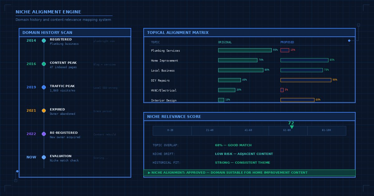 Niche Alignment Engine